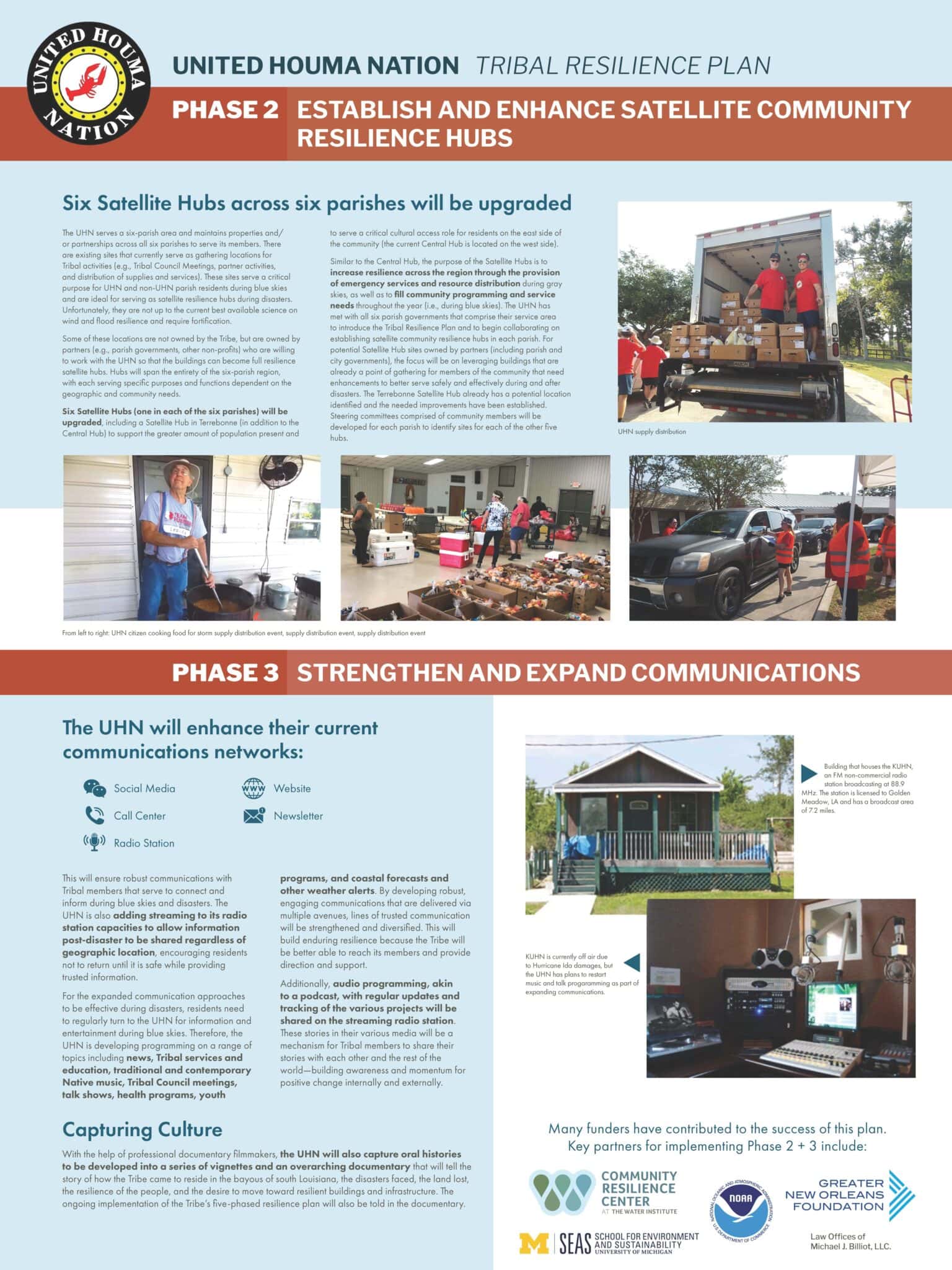 OVERVIEW: United Houma Nation Tribal Resilience Plan - The United Houma ...